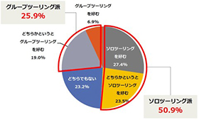 バイク ライダー 調査 アンケート 出会い