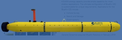 ポール・アレン RV Petrel 艦これ