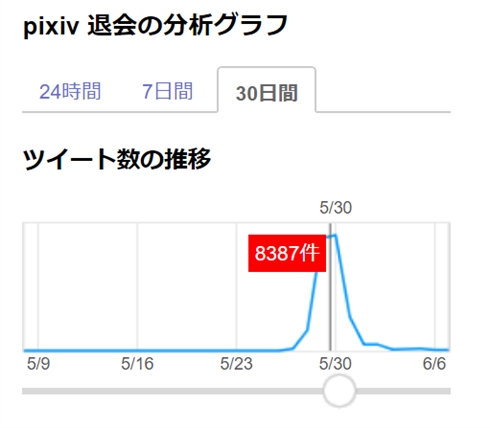 pixiv永田社長が辞任　アイドルへのパワハラ・セクハラ問題を受け