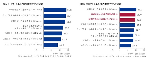 和光　セイコー