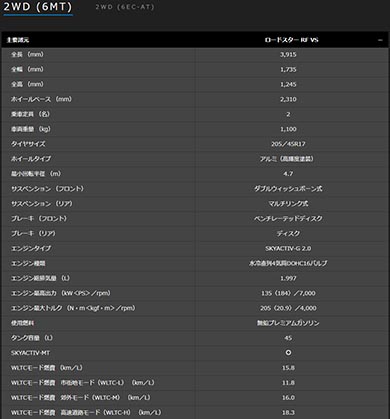 ロードスター ロードスターRF Caramel Top マツダ マイナーチェンジ