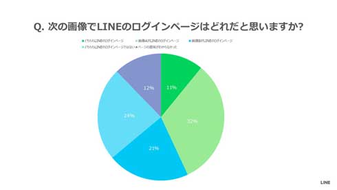 サイバー防災訓練 LINE フィッシング詐欺 見破る 体験型ムービー 平子祐希