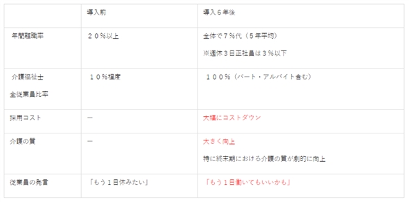 離職率減に労働意欲向上？　謎の会社「株式会社週休3日」がSNSで話題