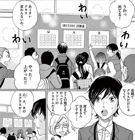 2月の勝者
