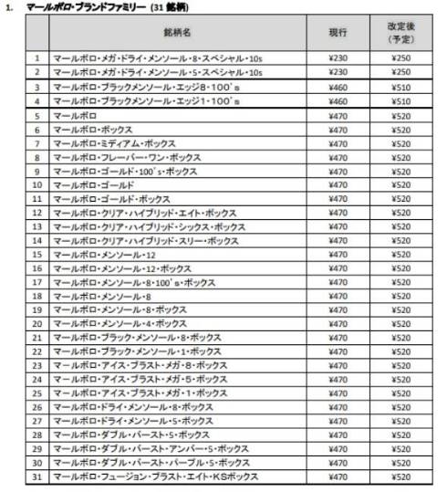 紙巻たばこ製品の小売定価改定を認可申請