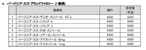 紙巻たばこ製品の小売定価改定を認可申請