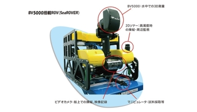 呂500 Uボート 日本海軍 潜水艦