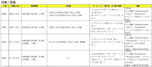 ACCS ゲームバー 逮捕 神戸 京都 任天堂