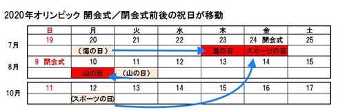 五輪開会／閉会式に合わせ祝日移動　あおりを受け10月の祝日消滅