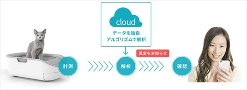 ペットケアモニター