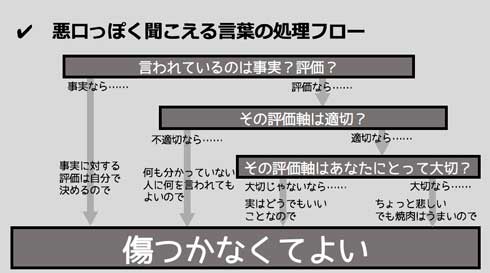 メンタル 強い 悪口 処理 フロー