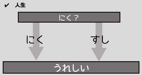 メンタル 強い 悪口 処理 フロー
