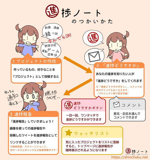 進捗ノート Twitter連携ツール 創作 報告