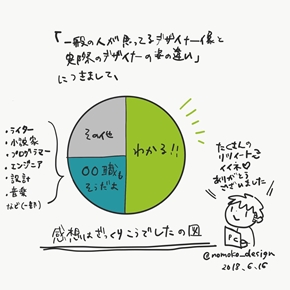 Twitter 漫画 まんが マンガ デザイナー