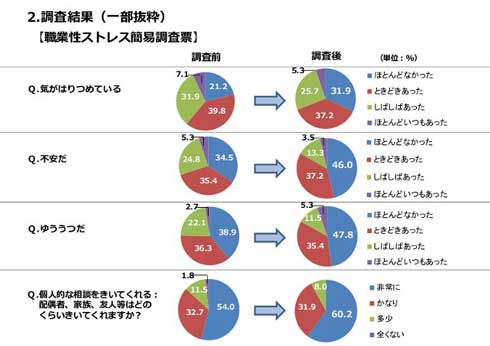 カラオケ ストレス解消 改善 調査 NTT