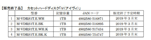 マクセル カセットHDD 終了