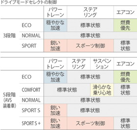 カローラ スポーツ