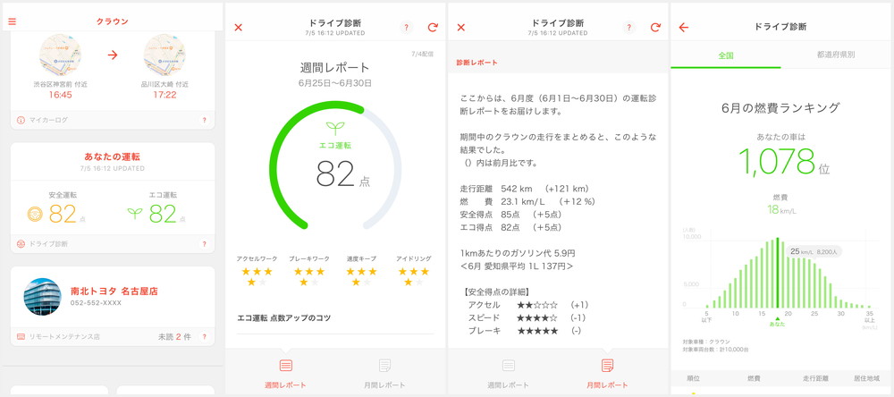 クラウン Crown トヨタ コネクテッド