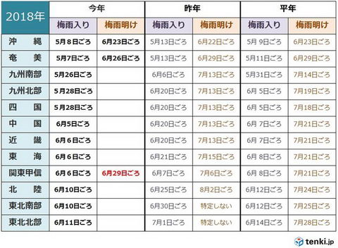 梅雨明け