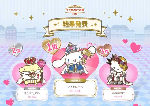 シナモロール サンリオキャラクター大賞 2018年 YOSHIKITTY