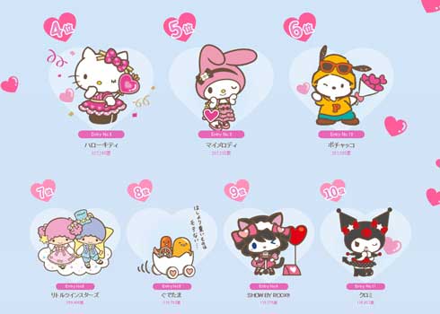 シナモロール サンリオキャラクター大賞 2018年 YOSHIKITTY