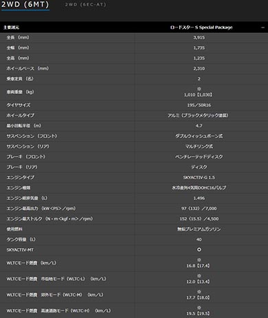 ロードスター ロードスターRF Caramel Top マツダ マイナーチェンジ
