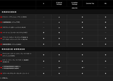 ロードスター ロードスターRF Caramel Top マツダ マイナーチェンジ