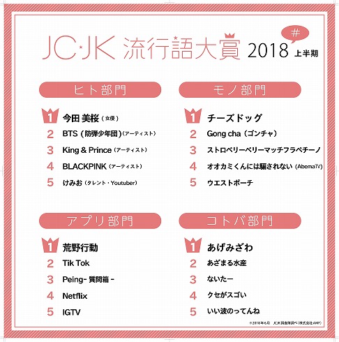 JC・JK流行語大賞