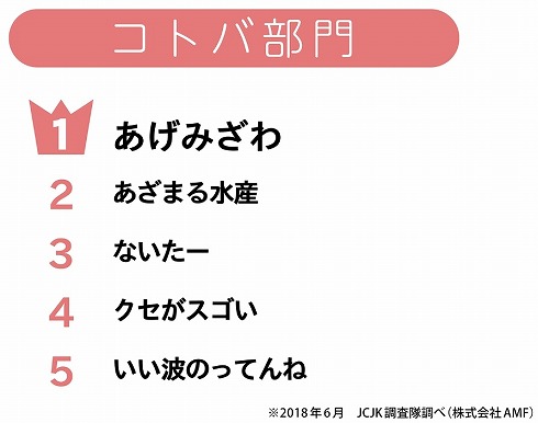 JC・JK流行語大賞