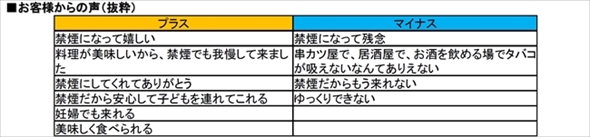 串カツ田中禁煙化