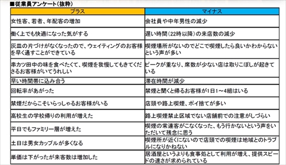 串カツ田中禁煙化