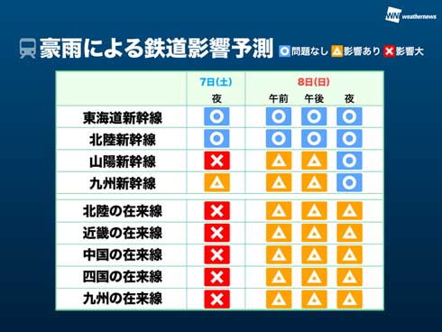 大雨 西日本 豪雨 災害 メカニズム 鉄道 道路 影響