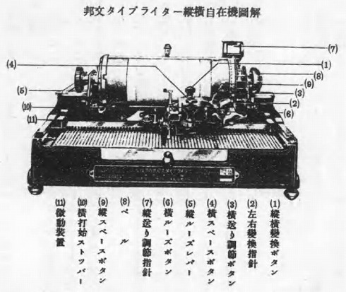 【希少】日経電動邦文タイプライター 日経 タイプライター 希少】日経電動邦文タイプライター 日経 タイプライター