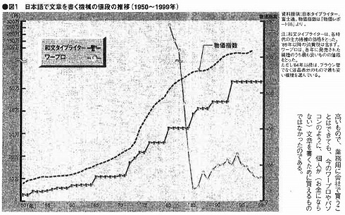 和文タイプライター