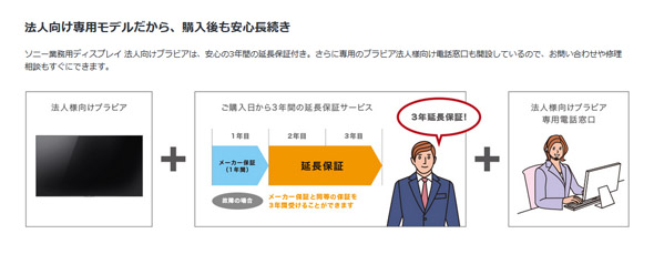 NHKが映らないBRAVIA