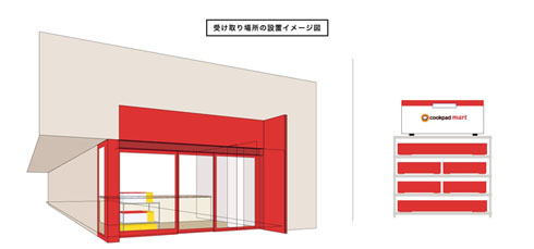 受け取り場所イメージ