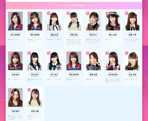 SKE48 須田亜香里 松井珠理奈 休養