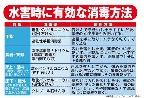 広島市 浸水 水害 家 消毒 対策