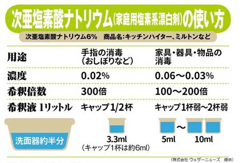 広島市 浸水 水害 家 消毒 対策