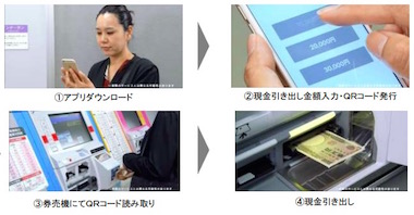 東急 お金 銀行 ATM 引き出し