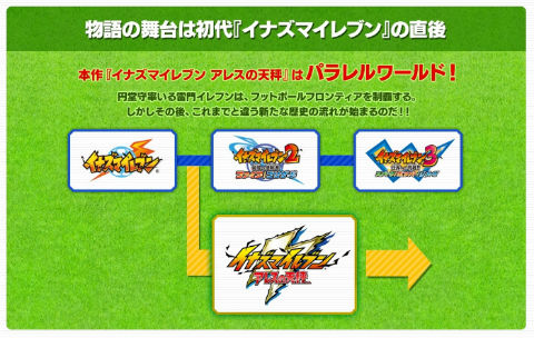 イナズマイレブン アレスの天秤