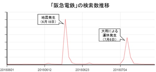 地震　検索傾向