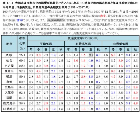 熱中症 エアコン 学校 甘え