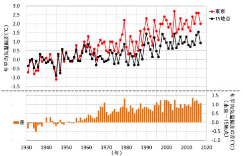 熱中症 エアコン 学校 甘え