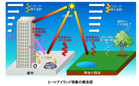 熱中症 エアコン 学校 甘え