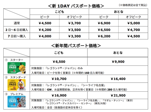 レゴランド、1DAYパスと年間パスの価格改定を発表