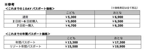 レゴランド、1DAYパスと年間パスの価格改定を発表