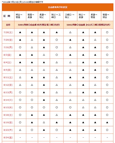SLパレオエクスプレス Web予約