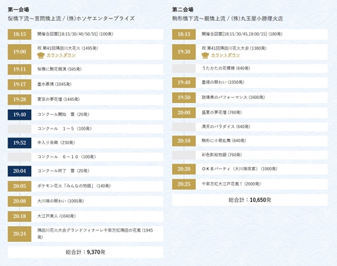 台風12号 隅田川花火大会