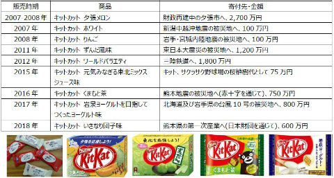 被災地支援キットカット
